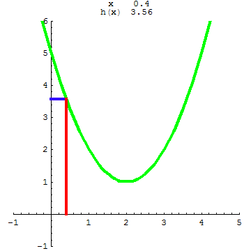 [Graphics:../HTMLFiles/A Lyceum, Studying functions_220.gif]